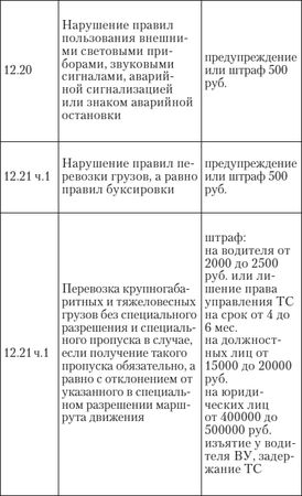 Алена Нариньяни, Алеся Довлатова - Эй, инспектор, ты не прав! Все о том, как...