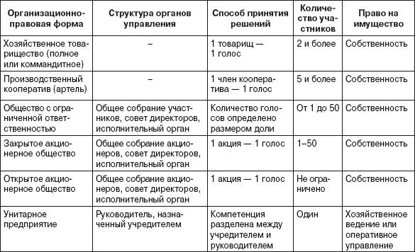 Коллектив авторов - Коммерческое право: Шпаргалка