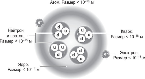 Брайан Клегг - Вселенная внутри вас