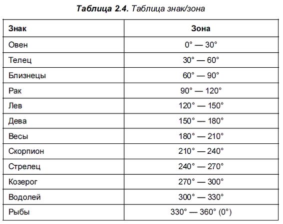 Александр Жадаев - Компьютер в помощь астрологу
