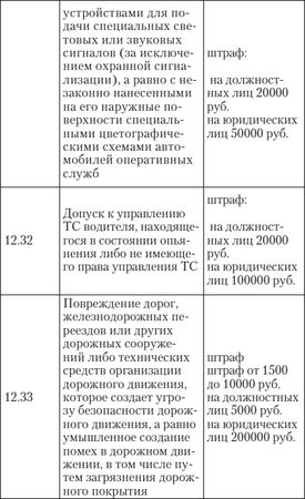 Алена Нариньяни, Алеся Довлатова - Эй, инспектор, ты не прав! Все о том, как...