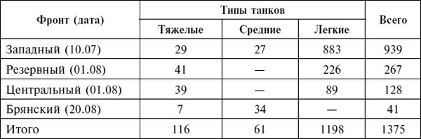 Дэвид Гланц - Крах плана "Барбаросса". Сорванный блицкриг. Том II