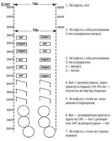 Олег Лапшин - Теория и методика подготовки юных футболистов