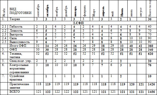 Евгений Головихин - Программа по кикбоксингу