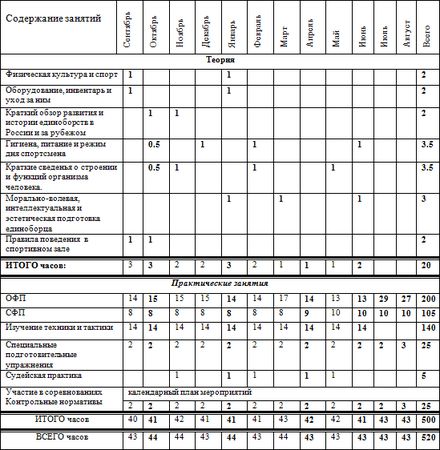 Евгений Головихин - Программа по кикбоксингу