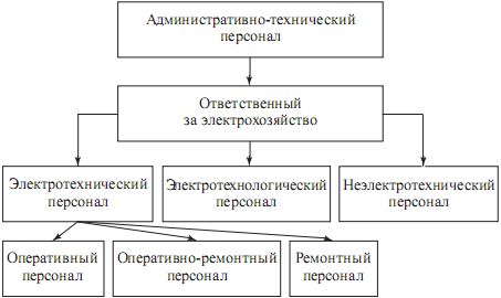 Валентин Красник - Управление электрохозяйством предприятий
