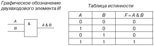 Владимир Яшин - Информатика: аппаратные средства персонального компьютера