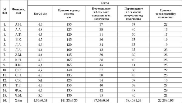 Лидия Серова - Управление подготовкой спортсменов в настольном теннисе