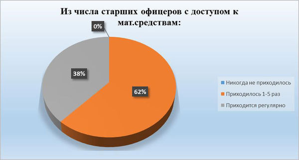 Павел Хачикян - Противодействие коррупции в вооруженных силах Российской Федерации