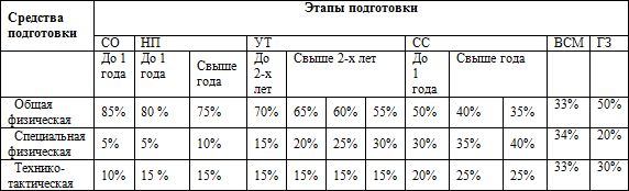 Евгений Головихин - Программа по кикбоксингу