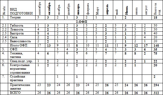 Евгений Головихин - Программа по кикбоксингу