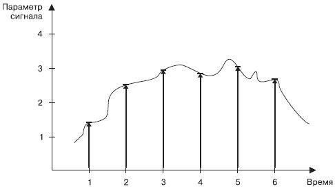 Геннадий Кондратьев, Владимир Пташинский - Железо ПК. Популярный самоучитель