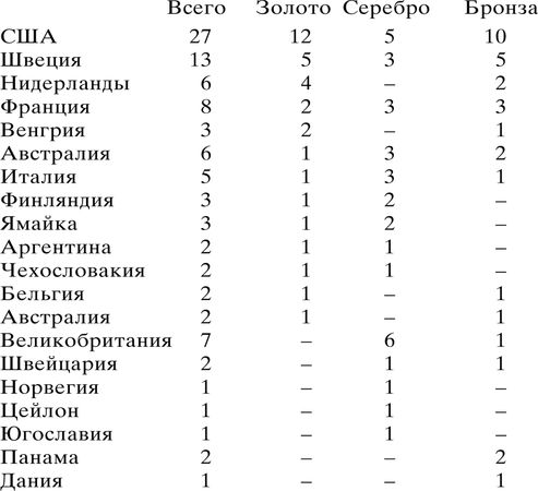 Владимир Свиньин - Олимпийская энциклопедия. Том 1. Легкая атлетика