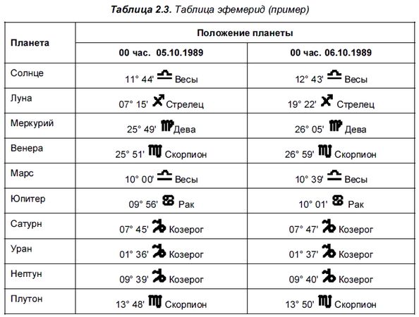 Александр Жадаев - Компьютер в помощь астрологу