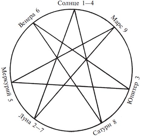 Луис Хамон - Книга чисел Кайро. Шифр вашей судьбы