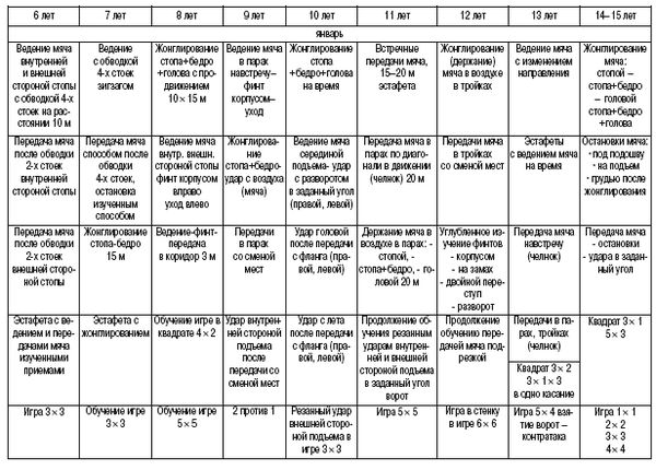 Олег Лапшин - Теория и методика подготовки юных футболистов