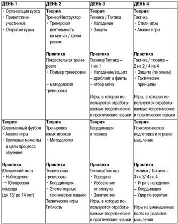 Олег Лапшин - Теория и методика подготовки юных футболистов