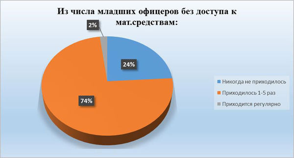 Павел Хачикян - Противодействие коррупции в вооруженных силах Российской Федерации