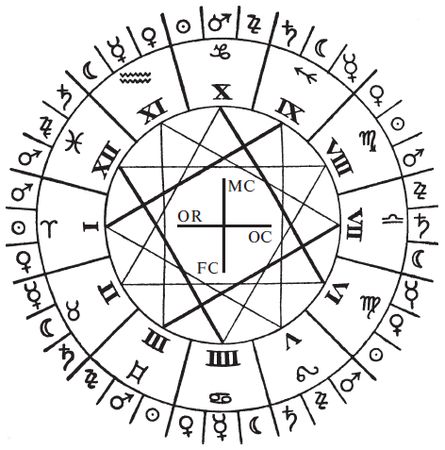 Луис Хамон - Книга чисел Кайро. Шифр вашей судьбы