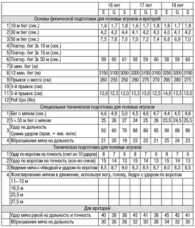 Олег Лапшин - Теория и методика подготовки юных футболистов