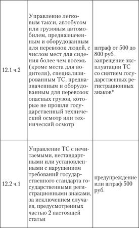 Алена Нариньяни, Алеся Довлатова - Эй, инспектор, ты не прав! Все о том, как...