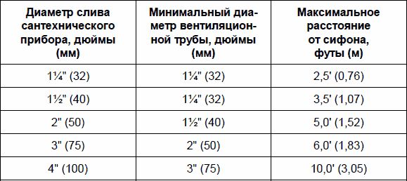 Рекс Миллер, Гленн Бейкер и др. - Современный квартирный сантехник