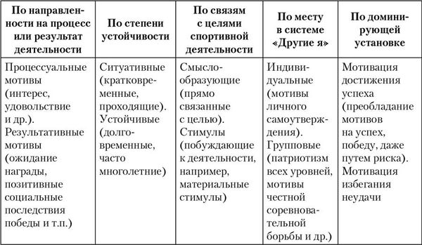 Лидия Серова - Управление подготовкой спортсменов в настольном теннисе