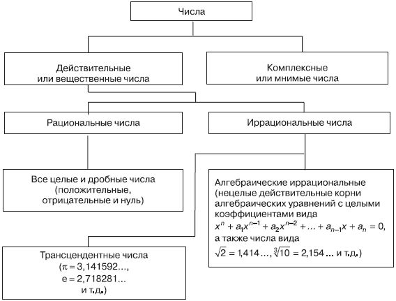 Владимир Яшин - Информатика: аппаратные средства персонального компьютера