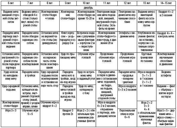 Олег Лапшин - Теория и методика подготовки юных футболистов