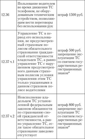 Алена Нариньяни, Алеся Довлатова - Эй, инспектор, ты не прав! Все о том, как...