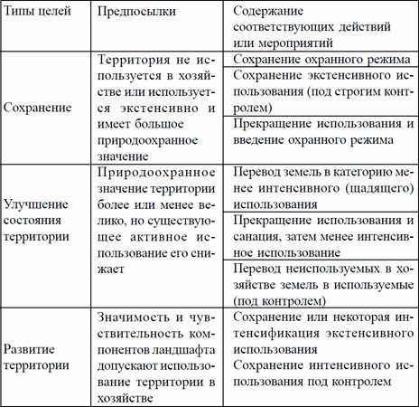 Коллектив авторов, Товарищество научных изданий КМК и др. - Ландшафтное...