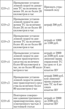 Алена Нариньяни, Алеся Довлатова - Эй, инспектор, ты не прав! Все о том, как...