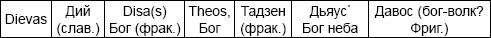 Русская тайна. Откуда пришел князь Рюрик?
