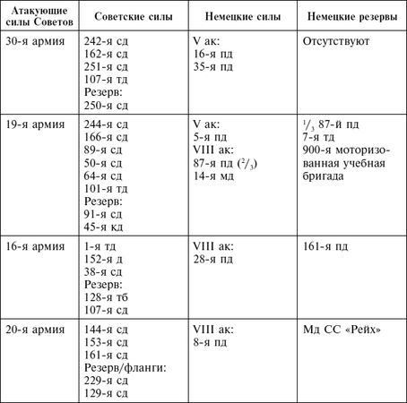 Дэвид Гланц - Крах плана "Барбаросса". Сорванный блицкриг. Том II