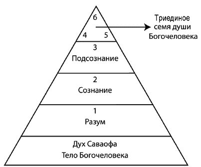 Николай Мальцев - Инопланетяне и земные аборигены. Перспективы межпланетной...