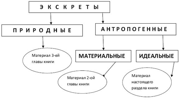 Вадим Романов - Начала экскретологии