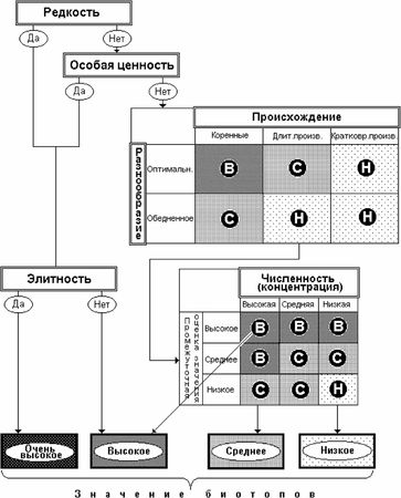 Коллектив авторов, Товарищество научных изданий КМК и др. - Ландшафтное...