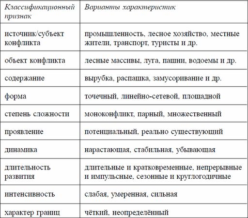Коллектив авторов, Товарищество научных изданий КМК и др. - Ландшафтное...
