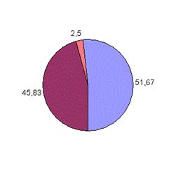 Олег Матвейчев - Уши машут ослом. Сумма политтехнологий