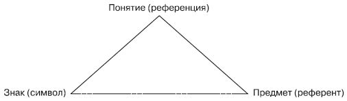 Информатика: аппаратные средства...