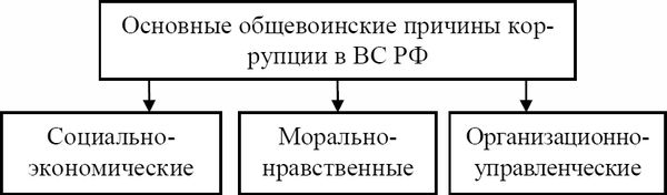 Павел Хачикян - Противодействие коррупции в вооруженных силах Российской Федерации