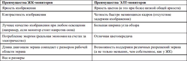 Геннадий Кондратьев, Владимир Пташинский - Железо ПК. Популярный самоучитель