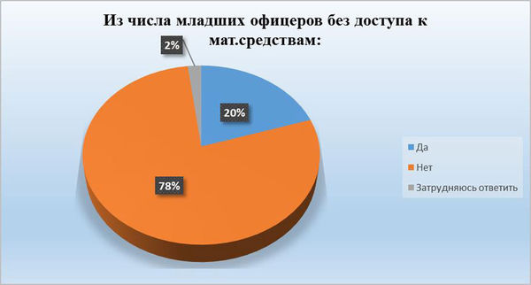 Павел Хачикян - Противодействие коррупции в вооруженных силах Российской Федерации