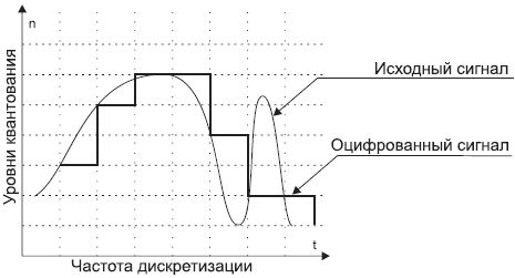 Оксана Буковецкая - Видео на вашем компьютере: ТВ тюнеры, захват кадра,...