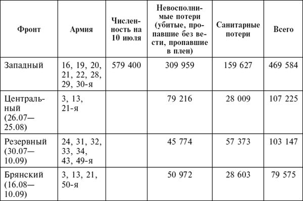 Дэвид Гланц - Крах плана "Барбаросса". Сорванный блицкриг. Том II