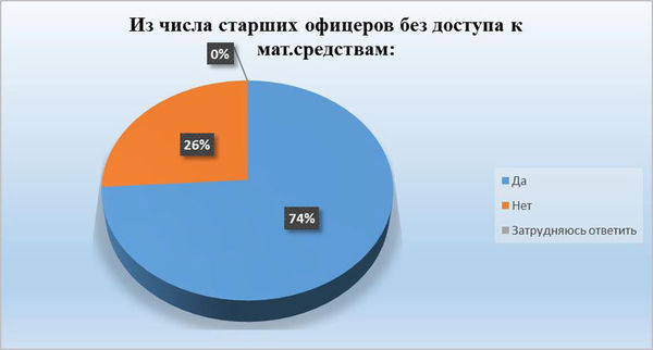 Павел Хачикян - Противодействие коррупции в вооруженных силах Российской Федерации