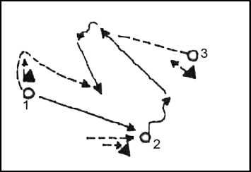Олег Лапшин - Теория и методика подготовки юных футболистов