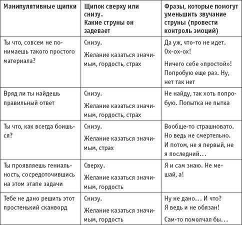 Игорь Зорин - Игры, в которые играют... Мастерство манипуляций