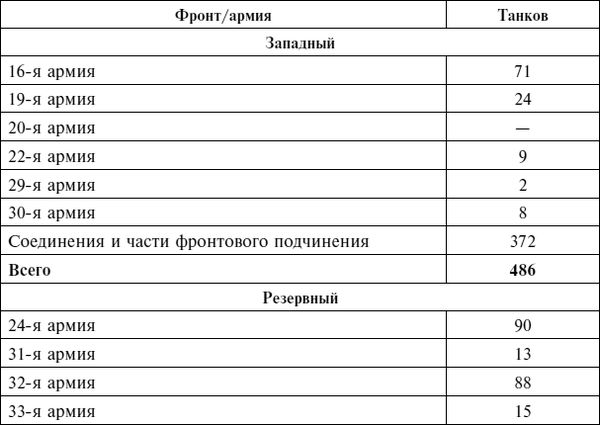 Дэвид Гланц - Крах плана "Барбаросса". Сорванный блицкриг. Том II