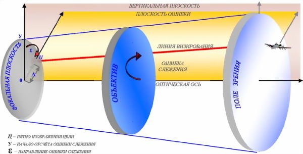 Игорь Акулов, Владимир Байдаков и др. - Техническая подготовка командира взвода...